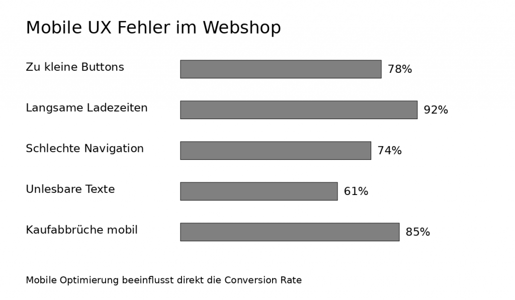 mobile ux webshop